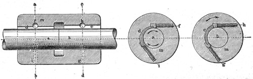 Cernau coupling.