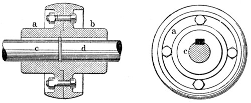 Disk coupling.