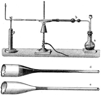 Marsh's apparatus for the detection of arsenic.