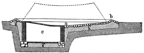 Dung-yard.