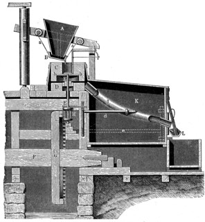 Mill equipment.