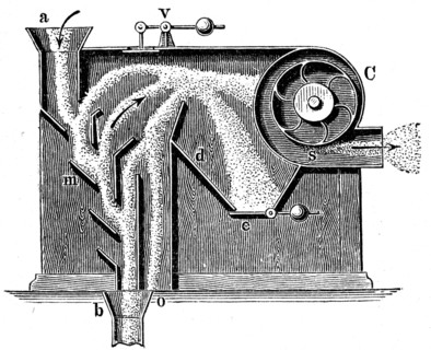 Mill equipment.