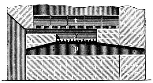 Furnace.