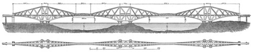 Bridge over Fort near Queensferry.