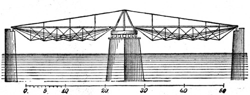 Bridge over Missipi in Quincy.