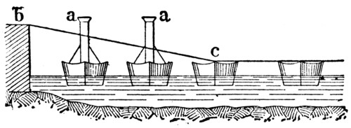 Entrance to the bridge of boats.