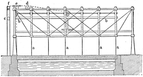 Moveable bridge over the Erie Canal near Utica.