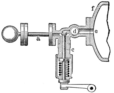 Kerting- Likfeld Gas engine, glow primer.
