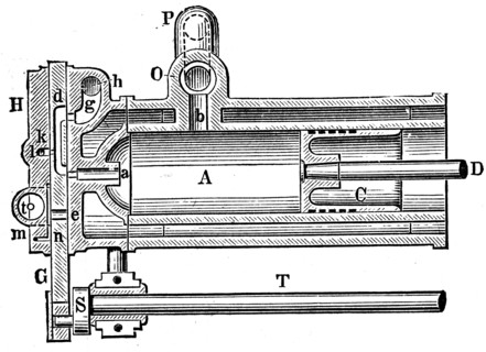 Otto Gas engine, longitudinal section of cylinder.