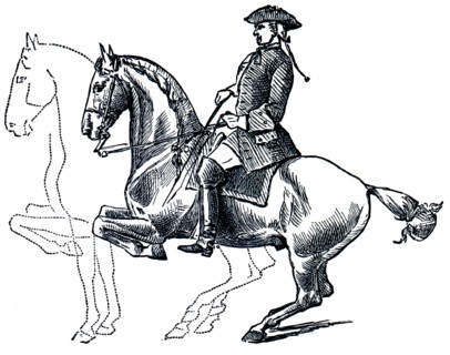 Graduate School of Riding - curvet, dotted line denotes the position after the jump and its repetition.