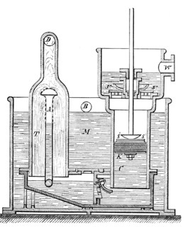 condenser of a steam engine