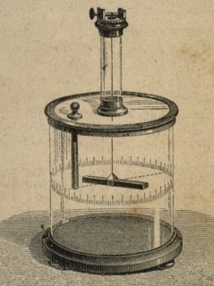 Coulomb torsion balance.