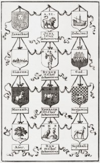 Shields of the twelve tribes of Israel.