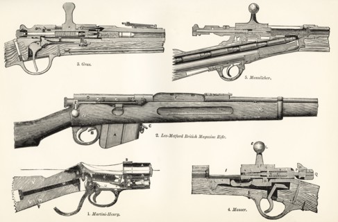 Small arms. Firearms.
