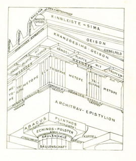 This diagram labels all the parts (in German) of the entablature that is part of the Parthenon. The
