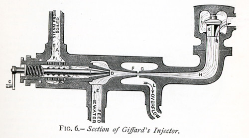 French inventor Henri Giffard (born 1825) invented the injector and the Giffard dirigible, an