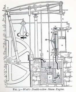 This 1870s illustration shows Watt's Double-action Steam Engine. James Watt was a Scottish inventor