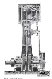 Steam engine.