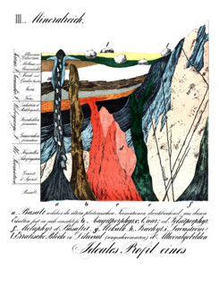 Ideal geological profile illustrating the various rock layers of the Earths crust and their