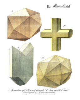 Mineralogy, various crystal forms and their intergrowths, pyramidal hexahedron, cross crystal,