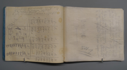 Notebook 34 with rough notes of the poem 'Talking with the Taxman About Poetry' by  Mayakovsky Vladimir Vladimirovich (1893-1930)