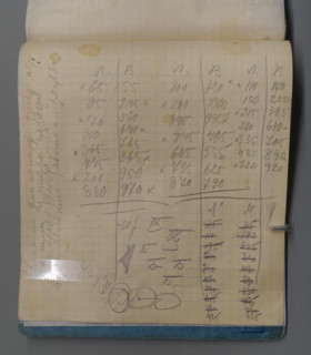 Notebook 34 with rough notes of the poem 'Talking with the Taxman About Poetry' by  Mayakovsky Vladimir Vladimirovich (1893-1930)