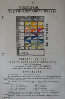 Diagram of the light-color console.  Grigory Gidoni (1895-1937). Illustration. 1930s.