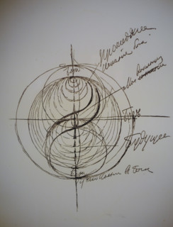 Alexander Scriabin (1871-1915). Drawing. 1900s.