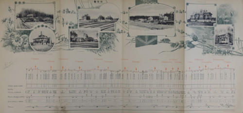 List of Stations. Illustration from Buildings-Album of the Moscow Circular Railway. 1908.